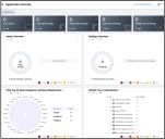 Application Security Dashboard - Top
